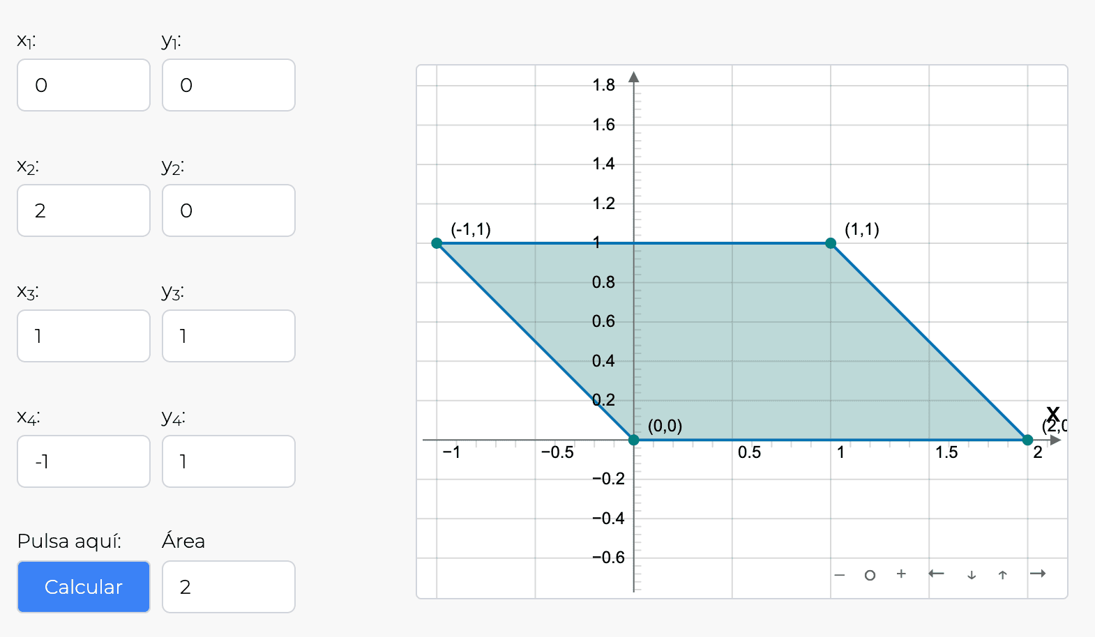 Quadrilateral Area and Perimeter