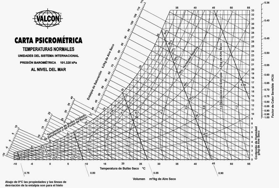 carta-psicrometrica