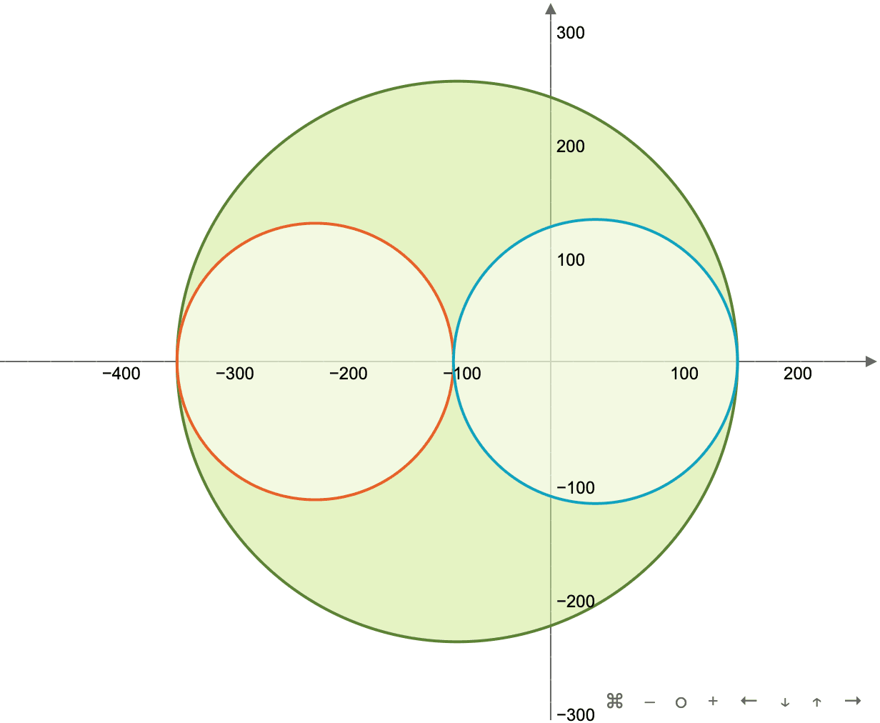 3D Mohr Circle